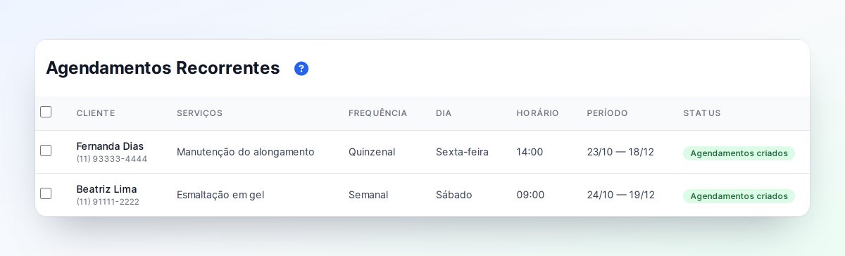 Página Agendamentos Recorrentes com duas séries: Fernanda Dias, Manutenção do alongamento, quinzenal às sextas às 14:00, e Beatriz Lima, Esmaltação em gel, semanal aos sábados às 09:00